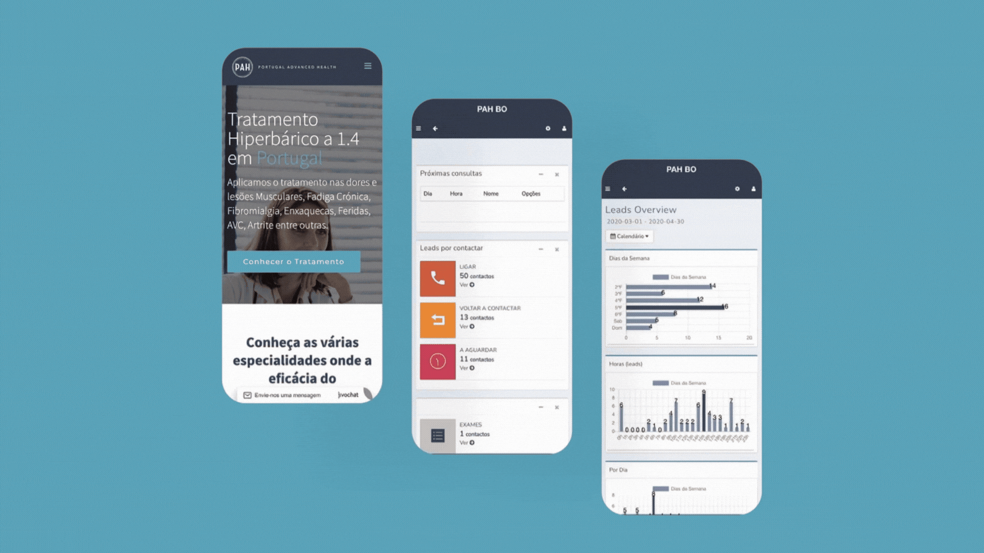 Portugal Advanced Health project solutions